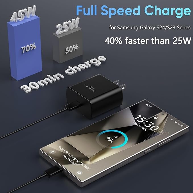 Samsung 45W PD Super Fast charger adapter type C port A+ Quality - Travel Adapter (Black) - Image 3
