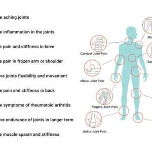 Sukoon Joint On Essential Oil Blend for pain in joints, back pain, arthritis pain, knee pain, tennis elbow…